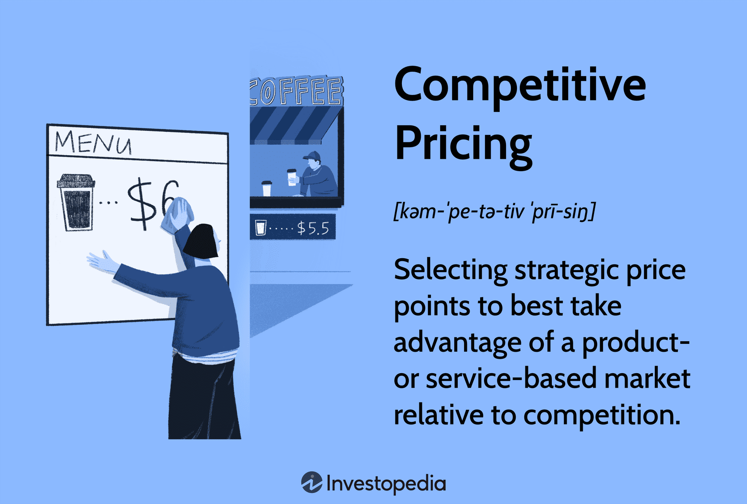 Pricing Strategy in Competitive Digital Markets